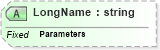 XSD Diagram of LongName in schema fields_xsd (Health Level Seven (HL7))