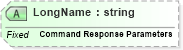 XSD Diagram of LongName in schema fields_xsd (Health Level Seven (HL7))