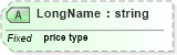 XSD Diagram of LongName in schema datatypes_xsd (Health Level Seven (HL7))