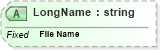 XSD Diagram of LongName in schema fields_xsd (Health Level Seven (HL7))