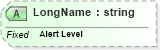 XSD Diagram of LongName in schema fields_xsd (Health Level Seven (HL7))