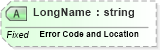 XSD Diagram of LongName in schema fields_xsd (Health Level Seven (HL7))
