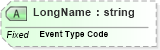 XSD Diagram of LongName in schema fields_xsd (Health Level Seven (HL7))