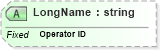 XSD Diagram of LongName in schema fields_xsd (Health Level Seven (HL7))