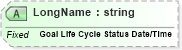 XSD Diagram of LongName in schema fields_xsd (Health Level Seven (HL7))