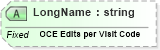 XSD Diagram of LongName in schema fields_xsd (Health Level Seven (HL7))