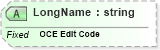 XSD Diagram of LongName in schema fields_xsd (Health Level Seven (HL7))