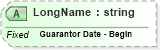 XSD Diagram of LongName in schema fields_xsd (Health Level Seven (HL7))