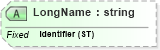 XSD Diagram of LongName in schema datatypes_xsd (Health Level Seven (HL7))
