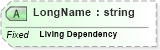 XSD Diagram of LongName in schema fields_xsd (Health Level Seven (HL7))