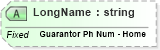 XSD Diagram of LongName in schema fields_xsd (Health Level Seven (HL7))