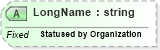 XSD Diagram of LongName in schema fields_xsd (Health Level Seven (HL7))
