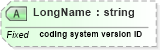 XSD Diagram of LongName in schema datatypes_xsd (Health Level Seven (HL7))