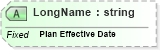 XSD Diagram of LongName in schema fields_xsd (Health Level Seven (HL7))