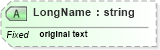 XSD Diagram of LongName in schema datatypes_xsd (Health Level Seven (HL7))