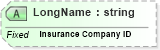 XSD Diagram of LongName in schema fields_xsd (Health Level Seven (HL7))