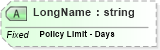 XSD Diagram of LongName in schema fields_xsd (Health Level Seven (HL7))