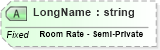 XSD Diagram of LongName in schema fields_xsd (Health Level Seven (HL7))
