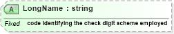 XSD Diagram of LongName in schema datatypes_xsd (Health Level Seven (HL7))