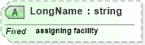 XSD Diagram of LongName in schema datatypes_xsd (Health Level Seven (HL7))