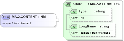 XSD Diagram of MA.2.CONTENT in schema datatypes_xsd (Health Level Seven (HL7))