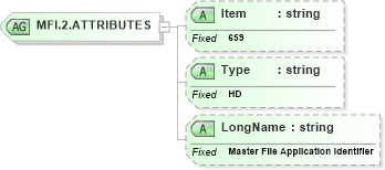 XSD Diagram of MFI.2.ATTRIBUTES in schema fields_xsd (Health Level Seven (HL7))