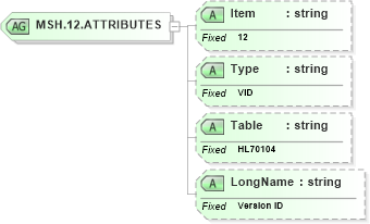 XSD Diagram of MSH.12.ATTRIBUTES in schema fields_xsd (Health Level Seven (HL7))