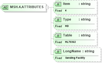 XSD Diagram of MSH.4.ATTRIBUTES in schema fields_xsd (Health Level Seven (HL7))