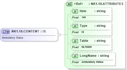 XSD Diagram of NK1.18.CONTENT in schema fields_xsd (Health Level Seven (HL7))