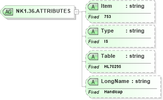 XSD Diagram of NK1.36.ATTRIBUTES in schema fields_xsd (Health Level Seven (HL7))