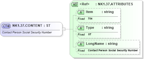 XSD Diagram of NK1.37.CONTENT in schema fields_xsd (Health Level Seven (HL7))