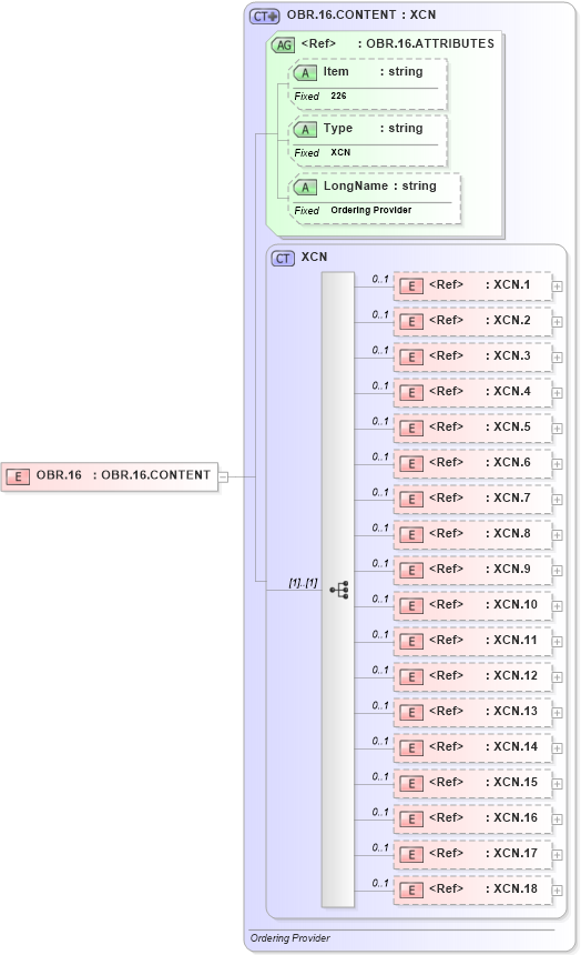 XSD Diagram of OBR.16 in schema fields_xsd (Health Level Seven (HL7))