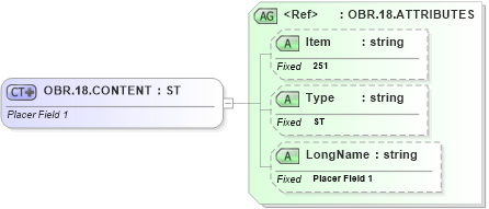 XSD Diagram of OBR.18.CONTENT in schema fields_xsd (Health Level Seven (HL7))
