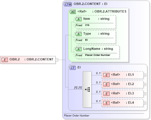 XSD Diagram of OBR.2 in schema fields_xsd (Health Level Seven (HL7))