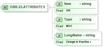 XSD Diagram of OBR.23.ATTRIBUTES in schema fields_xsd (Health Level Seven (HL7))