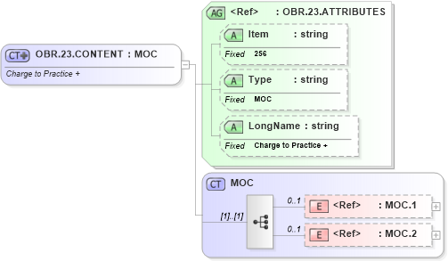 XSD Diagram of OBR.23.CONTENT in schema fields_xsd (Health Level Seven (HL7))