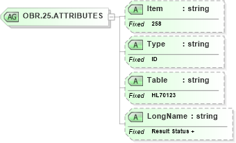 XSD Diagram of OBR.25.ATTRIBUTES in schema fields_xsd (Health Level Seven (HL7))