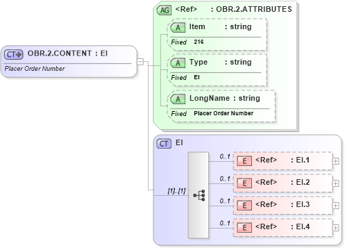 XSD Diagram of OBR.2.CONTENT in schema fields_xsd (Health Level Seven (HL7))