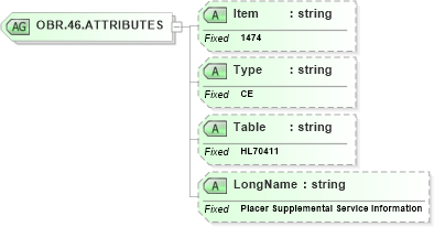 XSD Diagram of OBR.46.ATTRIBUTES in schema fields_xsd (Health Level Seven (HL7))