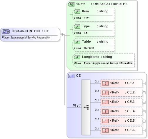 XSD Diagram of OBR.46.CONTENT in schema fields_xsd (Health Level Seven (HL7))