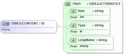 XSD Diagram of OBR.5.CONTENT in schema fields_xsd (Health Level Seven (HL7))