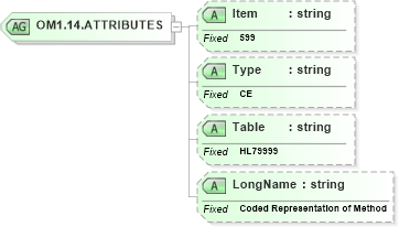 XSD Diagram of OM1.14.ATTRIBUTES in schema fields_xsd (Health Level Seven (HL7))