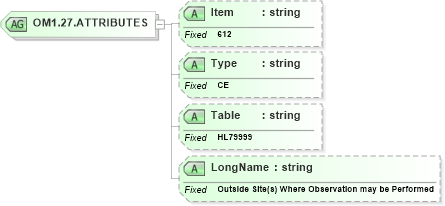 XSD Diagram of OM1.27.ATTRIBUTES in schema fields_xsd (Health Level Seven (HL7))
