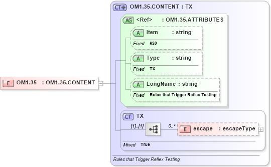 XSD Diagram of OM1.35 in schema fields_xsd (Health Level Seven (HL7))