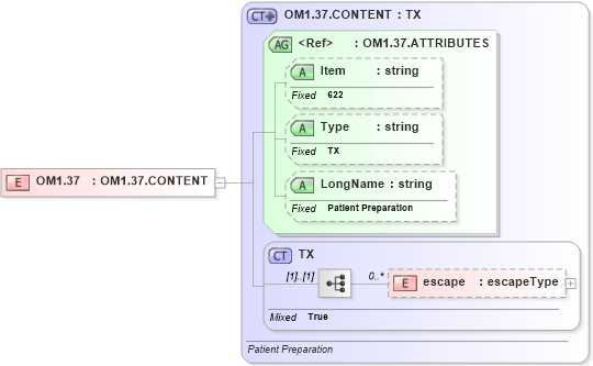 XSD Diagram of OM1.37 in schema fields_xsd (Health Level Seven (HL7))