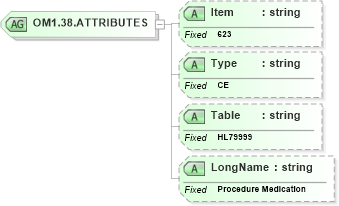 XSD Diagram of OM1.38.ATTRIBUTES in schema fields_xsd (Health Level Seven (HL7))