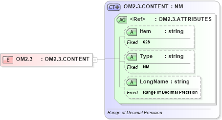 XSD Diagram of OM2.3 in schema fields_xsd (Health Level Seven (HL7))