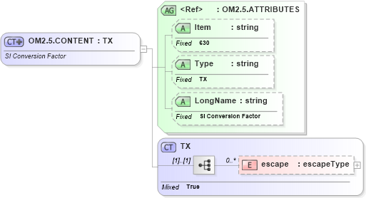 XSD Diagram of OM2.5.CONTENT in schema fields_xsd (Health Level Seven (HL7))