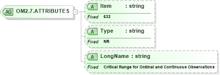 XSD Diagram of OM2.7.ATTRIBUTES in schema fields_xsd (Health Level Seven (HL7))