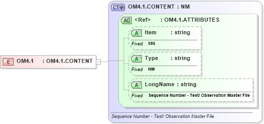 XSD Diagram of OM4.1 in schema fields_xsd (Health Level Seven (HL7))